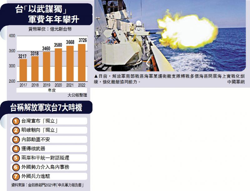 > 正文  据台媒报道,8月31日,台湾防务部门提交所谓2021年中共军力
