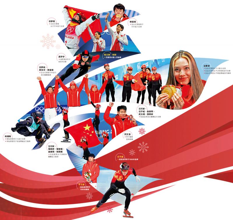 2022冬奥会中国成绩图片