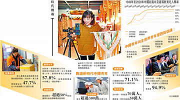 《新时代的中国青年》白皮书：中国青年职业选择日益多元
