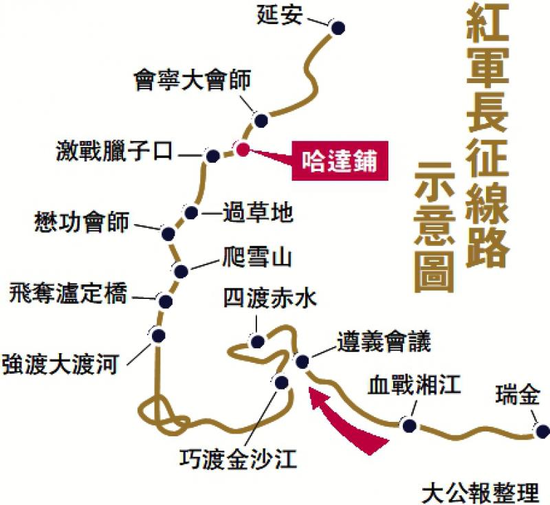中国红军长征路线简图图片