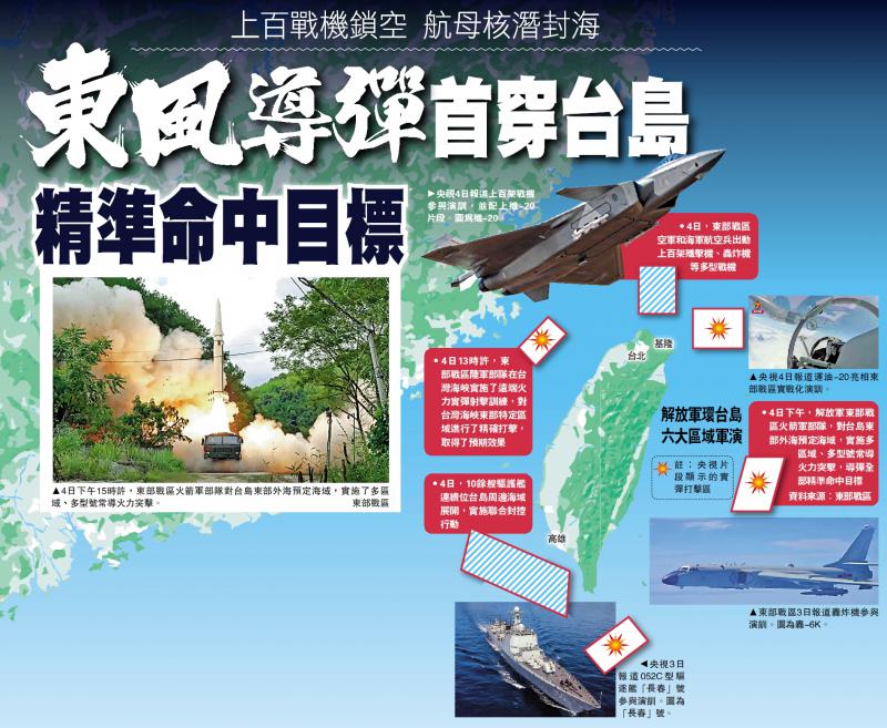 东风导弹首次穿越台岛 精准命中目标