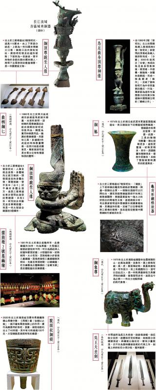 ﻿长江流域各区域青铜器（部分）