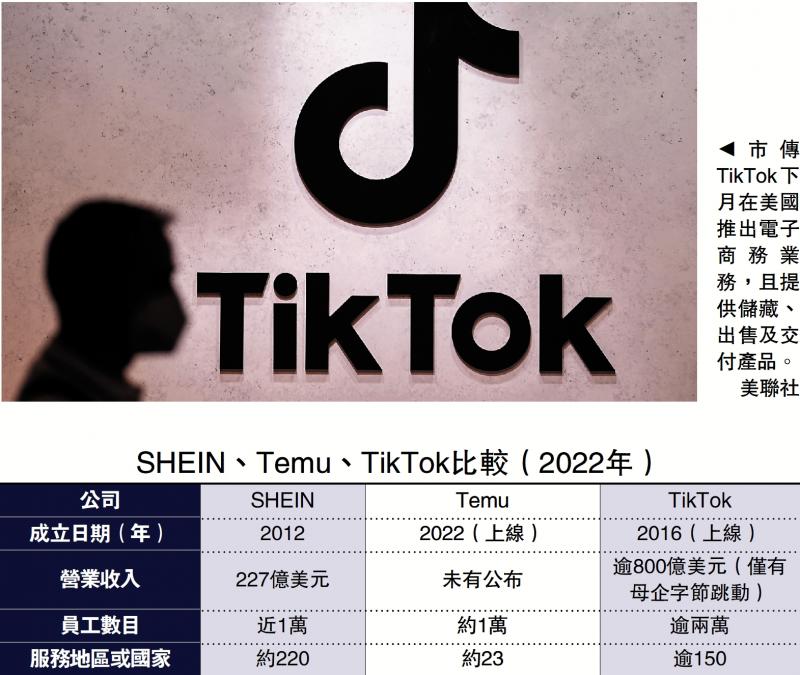 ﻿TikTok下月美拓电商 力撼SHEIN及Temu