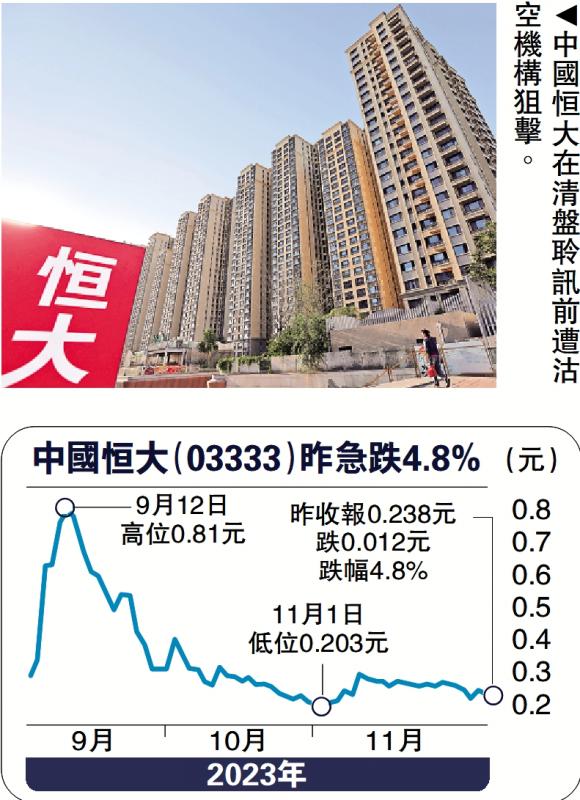 祸不单行/沽空机构狙击恒大质疑收入提前入账_大公网