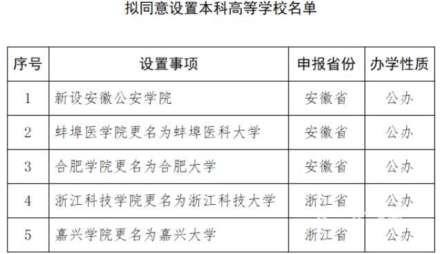 教育部：擬同意新設(shè)高校1所 4所高校更名