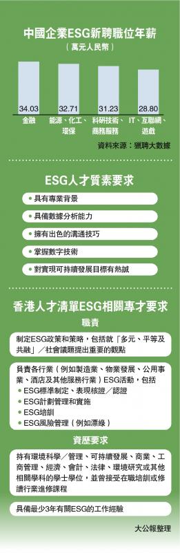 ﻿中国企业ESG新聘职位年薪
