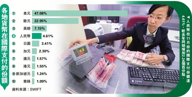 ﻿人币国际支付超日圆 占4.61%创新高