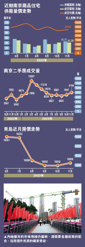 ﻿近期南京商品住宅供需量价走势