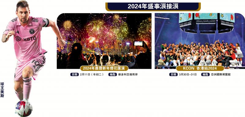 香港今年盛事連場吸高消費旅客