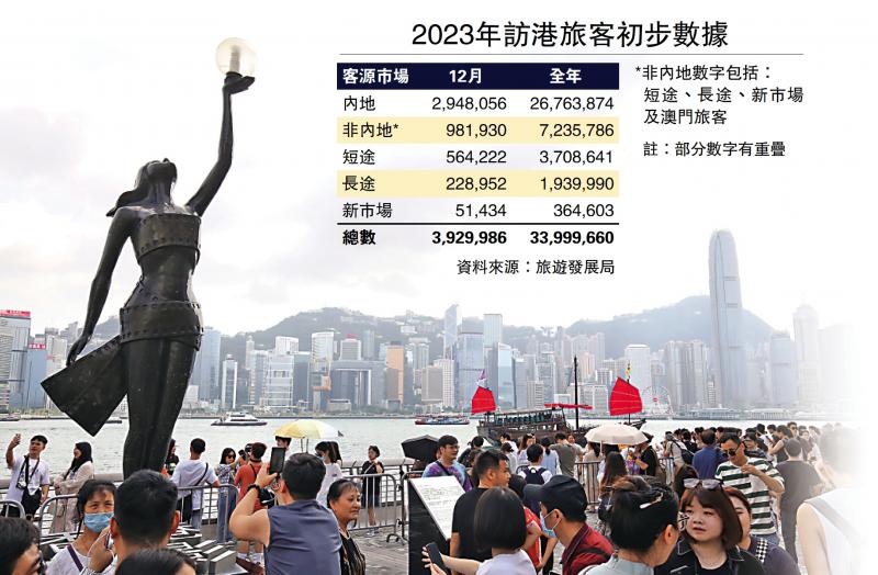 旅遊業界：提升待客之道 擦亮香港招牌