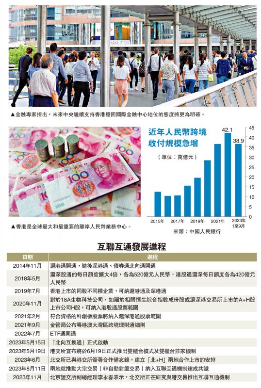 ﻿经济透视/建设金融强国　香港角色吃重