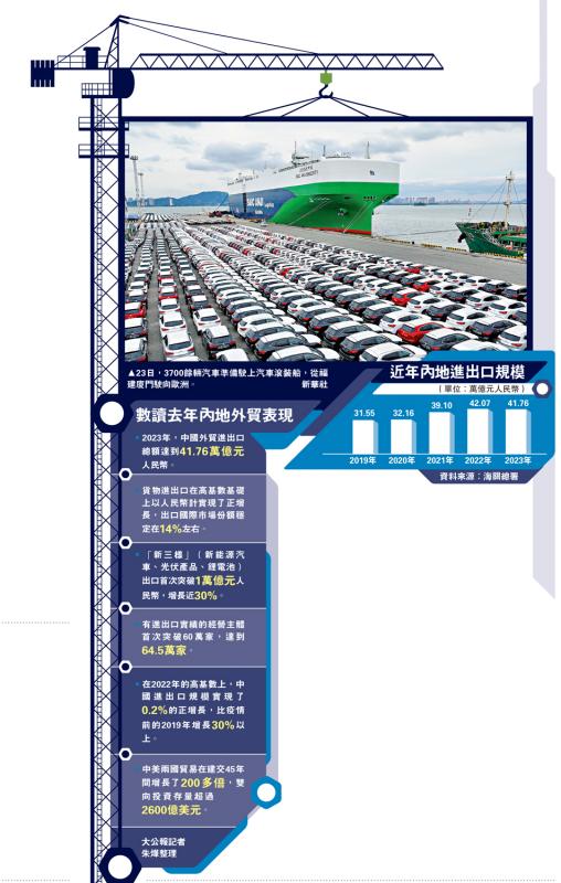 2023年进出口总值41.76万亿 2024012704033389830.jpg