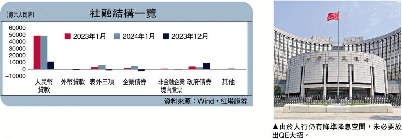 ?一點靈犀/我們會見證“中國版QE”嗎？\李靈修