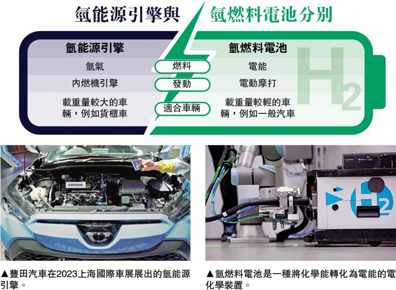 ﻿目标有别/氢能引擎适合货柜车 氢电池对标轻型车