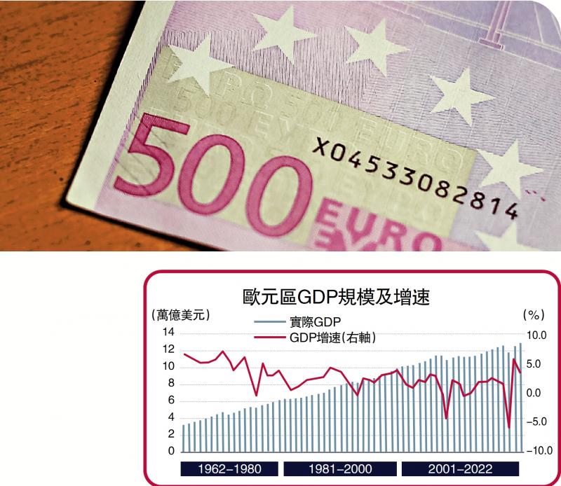 ﻿金融观察/欧元区经济或长期停滞\上海金融与发展实验室特聘研究员 邓宇