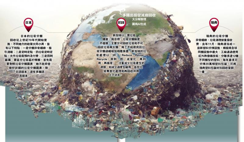 ﻿多国出招促减废回收