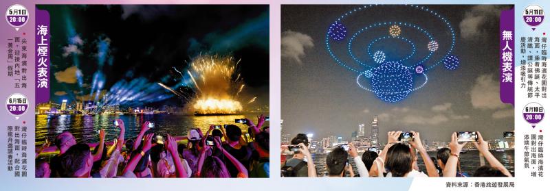 黃金周佛誕端午節 香港推煙火無人機表演