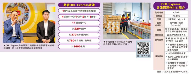 ﻿DHL斥15亿屯门建运作中心 今落成启用