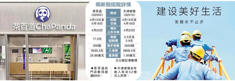 ﻿新股转旺/茶百道在港IPO筹26亿 入场费3535元