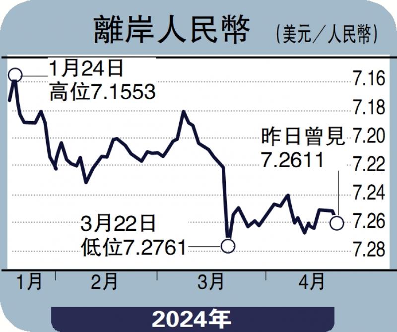 ﻿能言汇说/中国经济数据向好 人币上望7.22