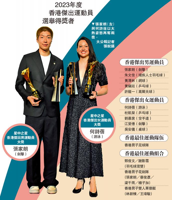 ﻿2023年度香港杰出运动员选举得奖者