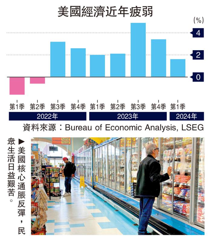 ?市場恐慌/通脹加速GDP放緩 美滯脹風險激增