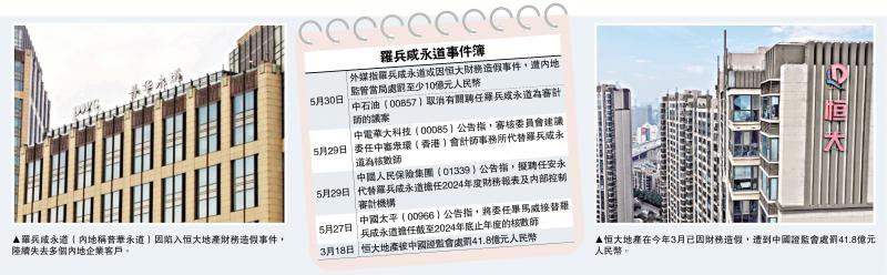 Luo Bingxian's Report on Evergrande's Fraud Fears of Penalty of 1 Billion