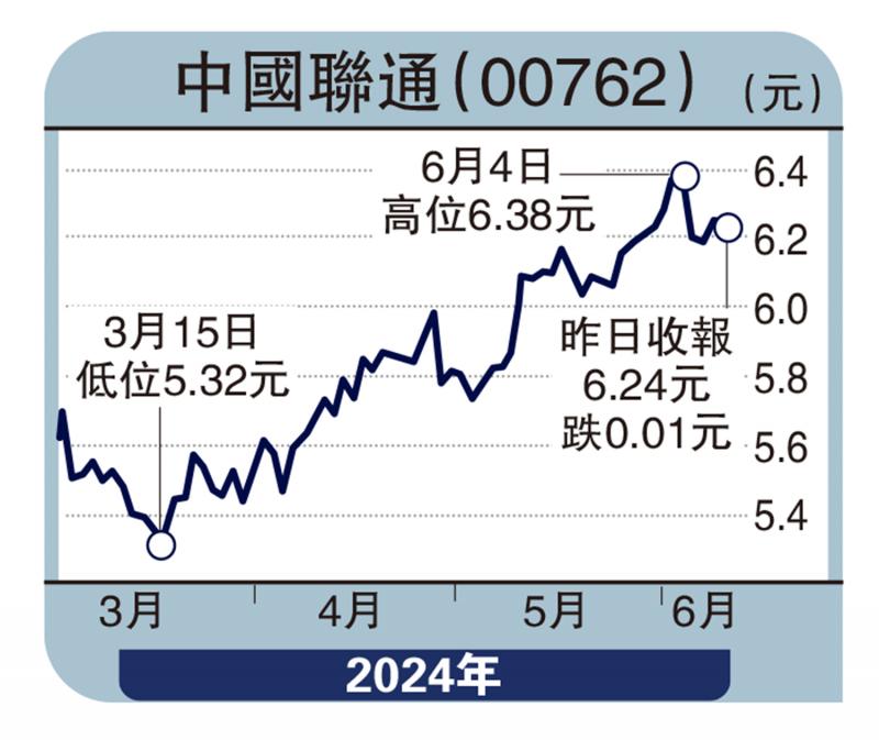 ﻿政經才情/沉著應戰 趁回調增持價值股\容 道