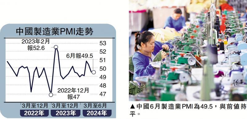 ﻿中国制造业平稳 上月PMI录49.5