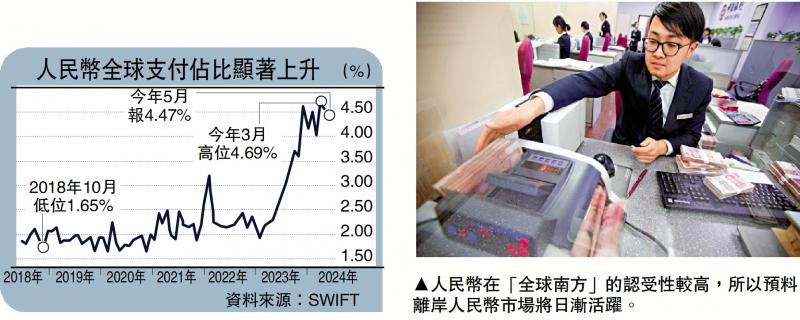 ?前景樂觀/發(fā)揮離岸市場優(yōu)勢 捕捉人幣國際化機遇