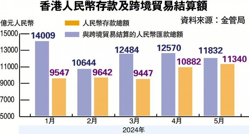 ?穩(wěn)中求進(jìn)/拓離岸人幣衍生品 冀在港先行先試