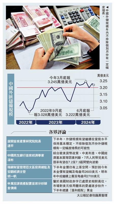 ﻿中国外储稳定 连续七月超3.2万亿美元