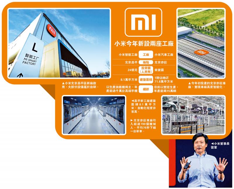 ﻿小米北京新厂启用 年产千万部手机