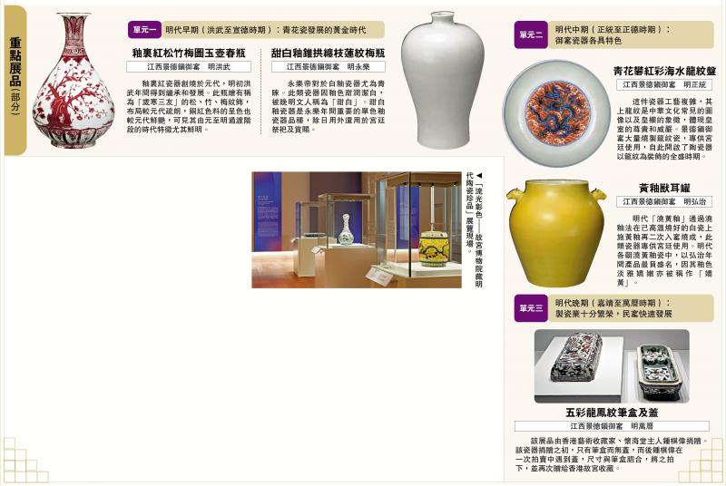 ﻿香港故宫呈现“流光彰色”明代陶瓷