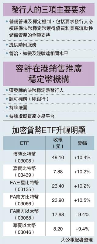 ?發(fā)行人的三項主要要求