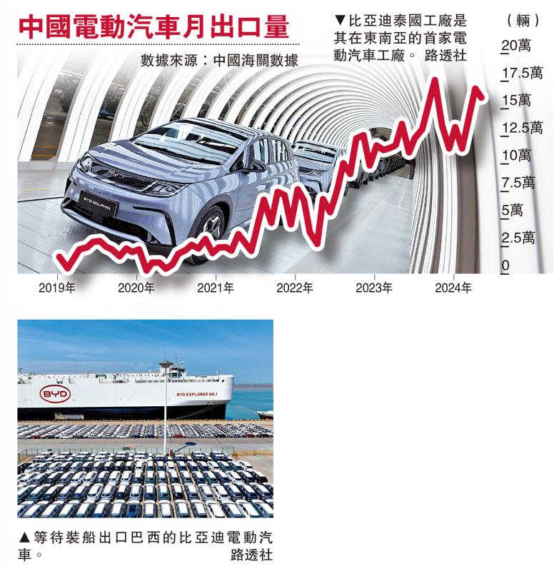 中国电动汽车是全球绿色转型重要力量
