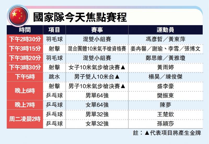 ﻿國家隊今天焦點賽程