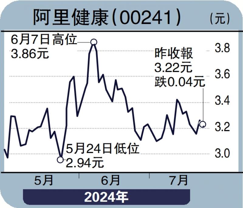 ﻿指點金山/金價連跌兩周 短線支持2362美元\文翼