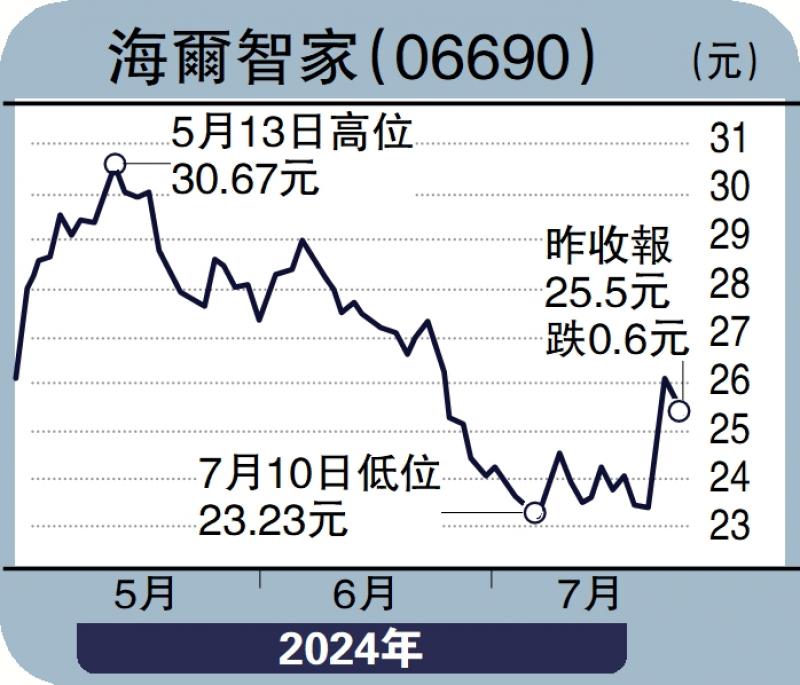 ﻿股壇魔術師/國泰君安股息3.3厘 攻守兼備\高飛