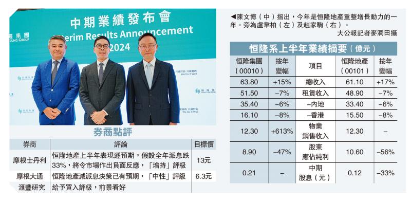 ﻿名日．九肚山周六推6夥　加1元可買車位