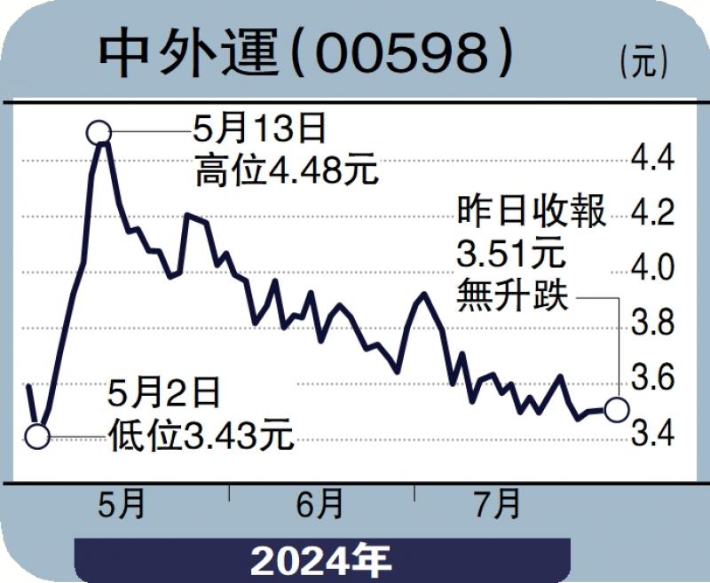 ﻿股海一粟/中資股超賣 靜候好消息\谷運通