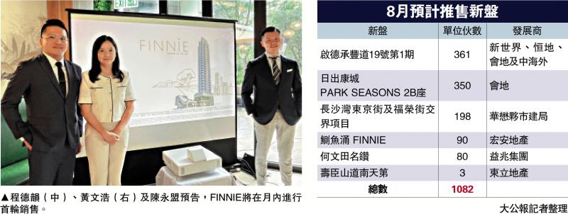 ﻿6新盘料本月登场 FINNIE下周上楼书