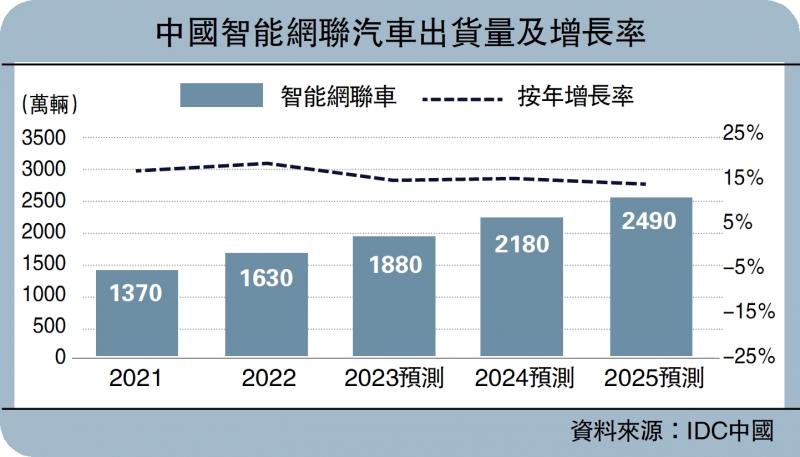 ?共創(chuàng)共享/平臺式思維 助乘智能網(wǎng)聯(lián)駕駛東風(fēng)\天九企服董事長兼CEO 戈峻