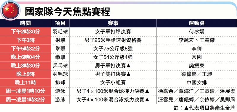 ﻿國家隊今天焦點賽程