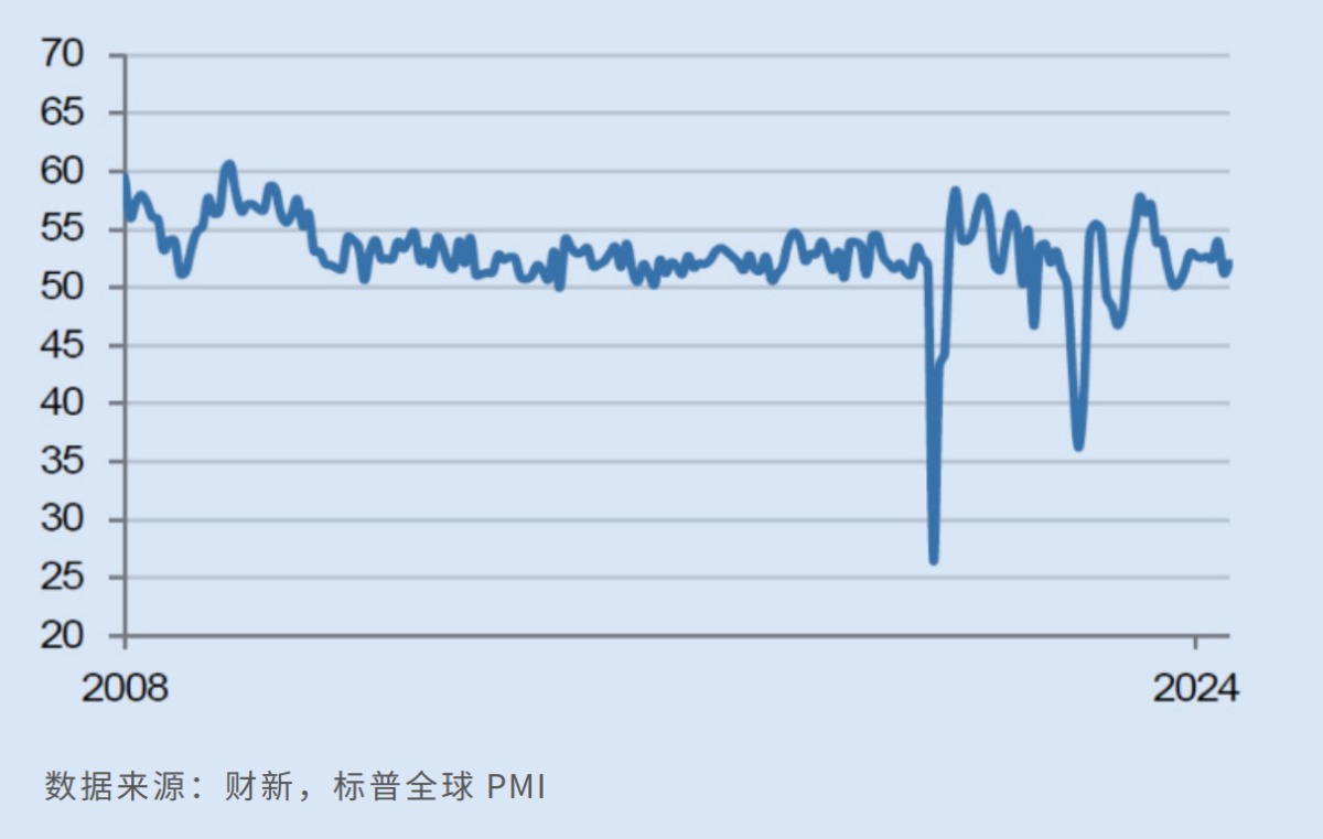 財新中國服務業PMI升至52.1 專傢：服務消費進入穩定增長期