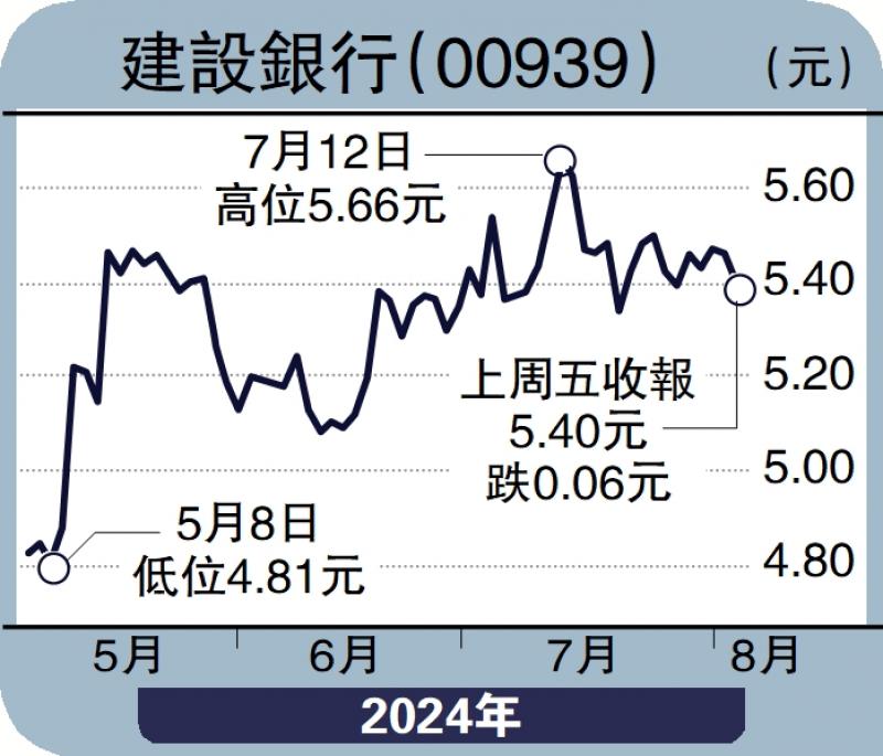 ﻿指東說西/美減息漸近 華爾街伺機套現\黎傢鑫