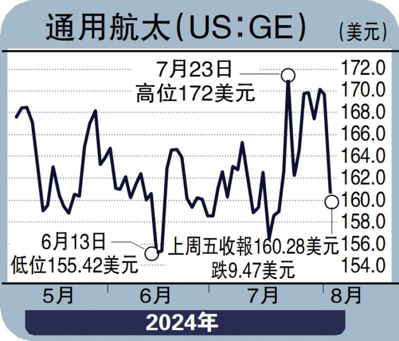 ﻿商品動向/美聯儲今年或減息超過1.1厘\徐惠芳