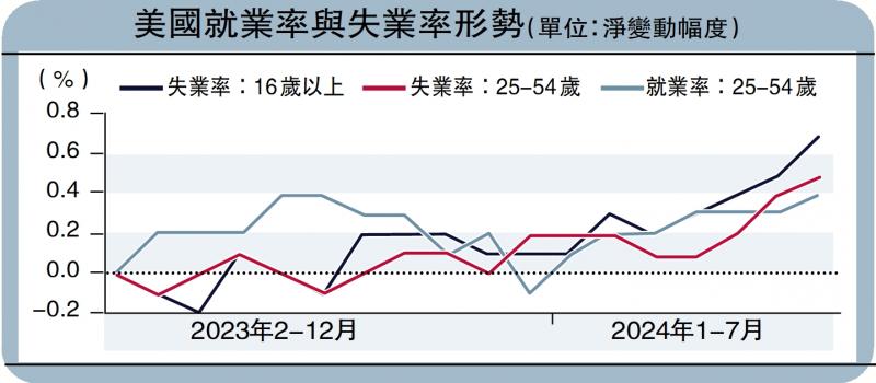 ﻿樓按明曦/樓市庫存積壓 負資產宗數或回升\經絡按揭轉介營運總監　張顥曦