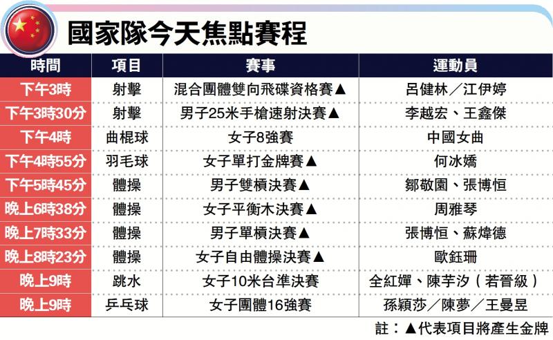 ﻿國家隊今天焦點賽程