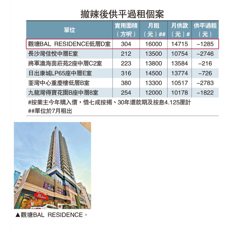 ﻿租金攀升　买楼收租可抵按揭